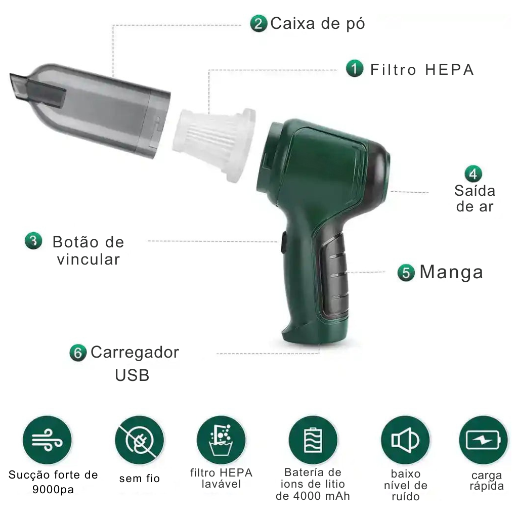 PowerMax™ Aspirador Portátil 3 em 1 - [PROMOÇÃO DISPONÍVEL APENAS HOJE]